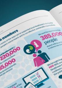 Close up image of Healthwatch England's annual report for 2017/18 Close up image of Healthwatch England's annual report for 2017/18
